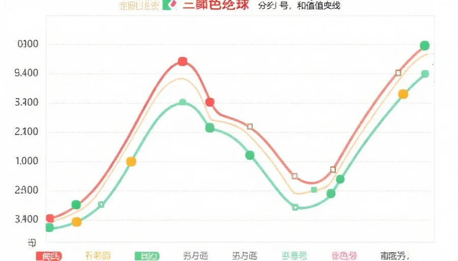 双色球走势图与数据分析