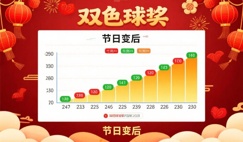 双色球节假日前后开奖号码规律分析：假日购彩趣味数据参考